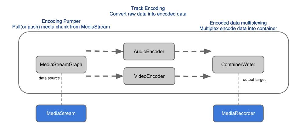 Media encoder flow.jpg