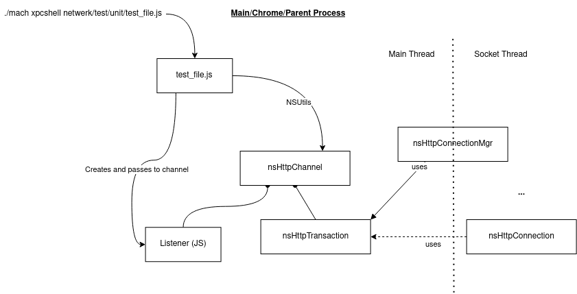 Networking-testing-parent-process.drawio.png