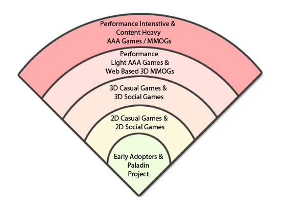 HTML5 Games Product Characteristics.jpg