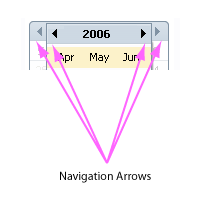 Navigation Arrows