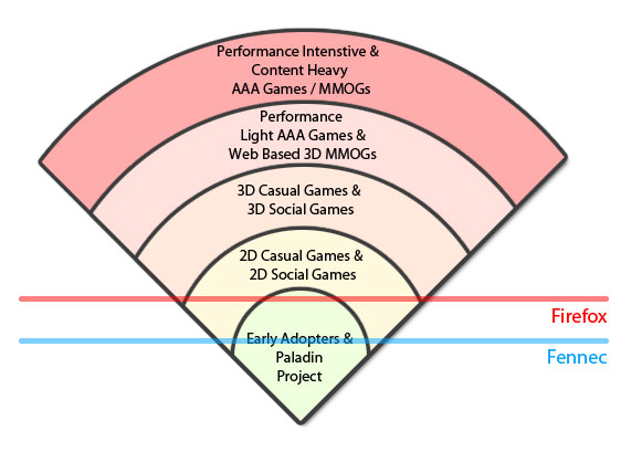 HTML5 Games 2011.jpg