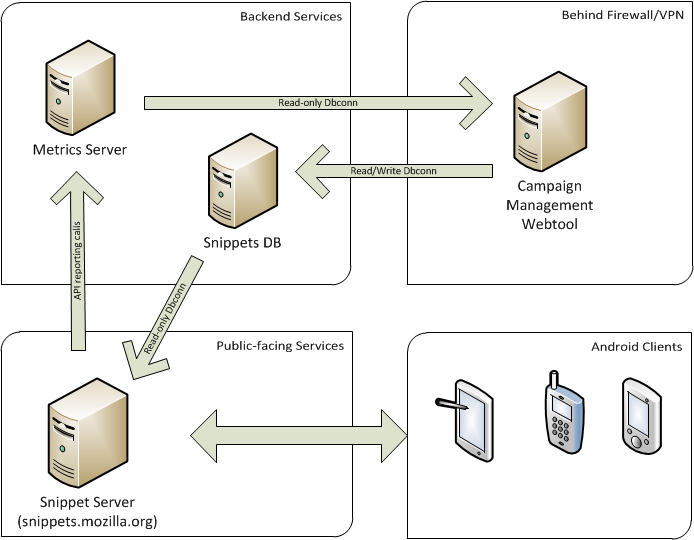 Snippet-service-overview.png
