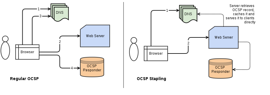 OCSP Stapling.png