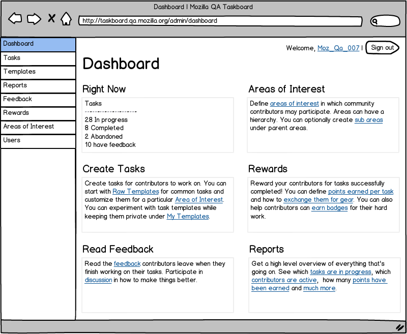 Mockup of the Admin Dashboard Page