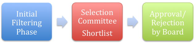 File:Review process.png