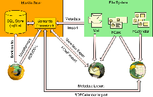 Mozilla Thunderbird Semantics Draft.png