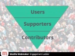 Webmaker Engagement Ladder.jpg