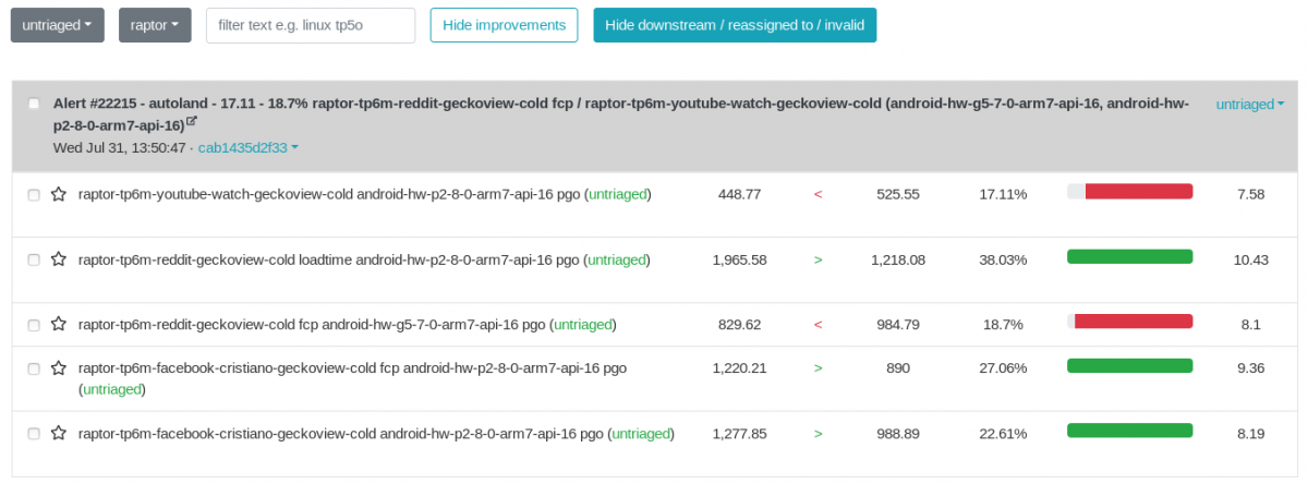 Regression summary