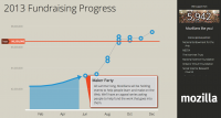 Fundraising dashboard.png