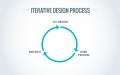 DesignResearchIterativeDiagram.jpg