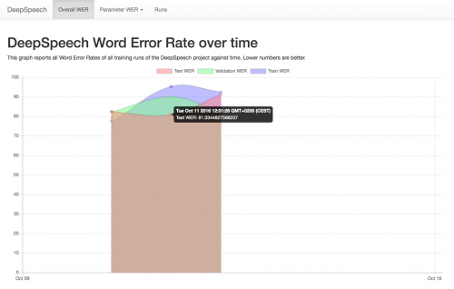 Deepspeech WER.png