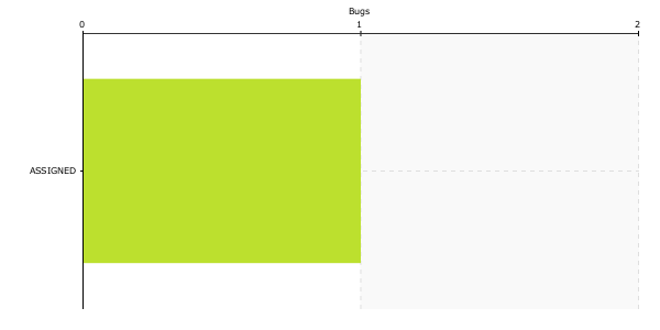 Release Management/Release Graphs - MozillaWiki