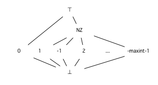 Treehydra-lattice.png