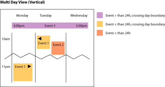 Multi-day-view-vertical-crossing-day-boundaries.png