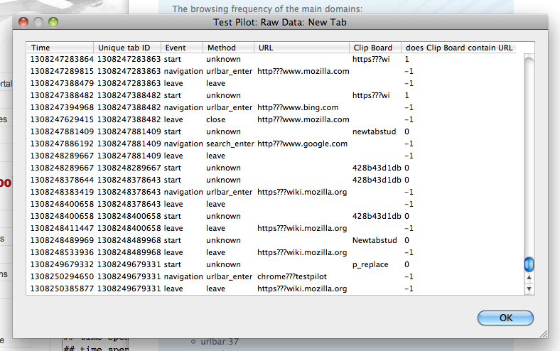 The screenshot of the collected data