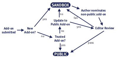 Sandbox-review.png