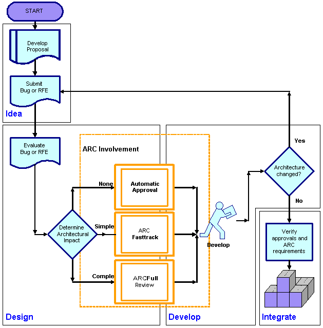 Sdf-plc-flow-2005.gif