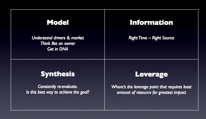 Attributes