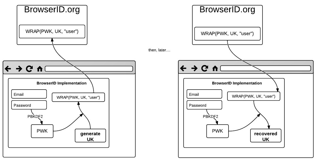 Browserid-userkeys.png