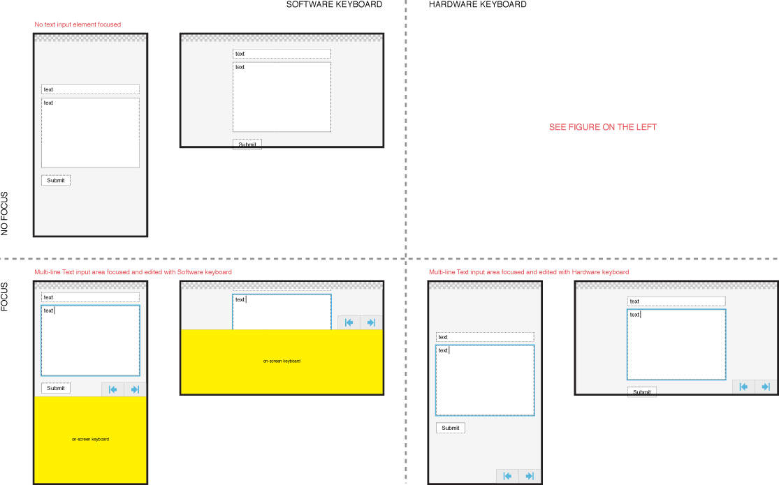 Fennec form assistant layout Text input area.png