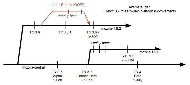 Firefox-2010-bz-branchdiagram.png
