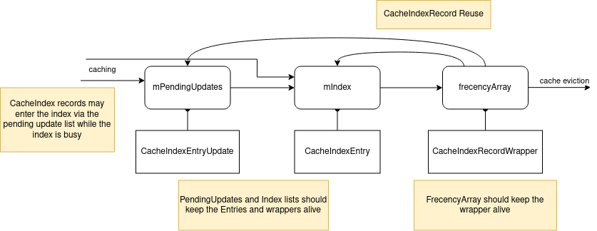 Cache-entry-flow-LRU.drawio.png