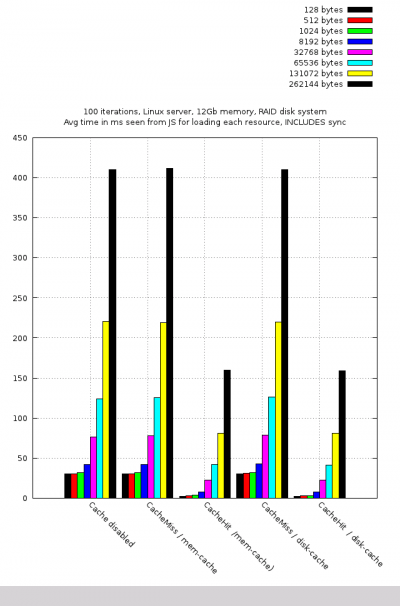 Watson-100iter-summary.png