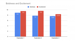 Graph excitement.png