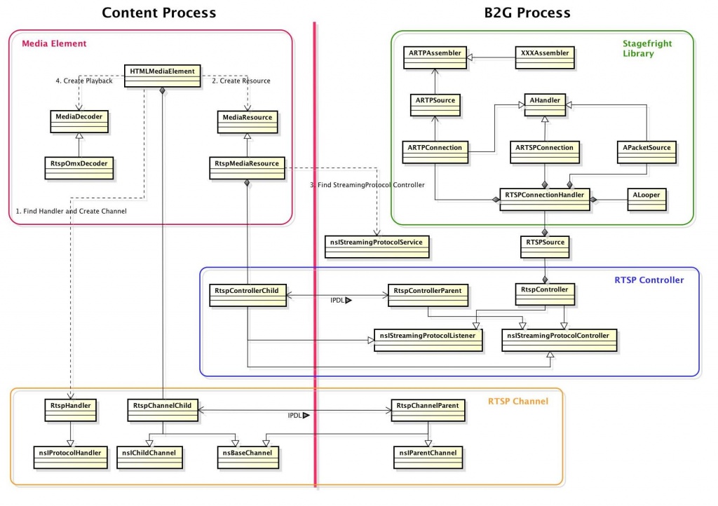RTSP Framework Overview.jpg