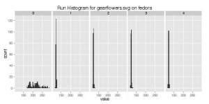 Gearflowers.svg-fedora-run histogram.jpeg