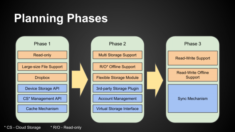 File:PlanningPhases.png