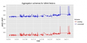Tdhtml-fedora-aggregation schemes.jpeg
