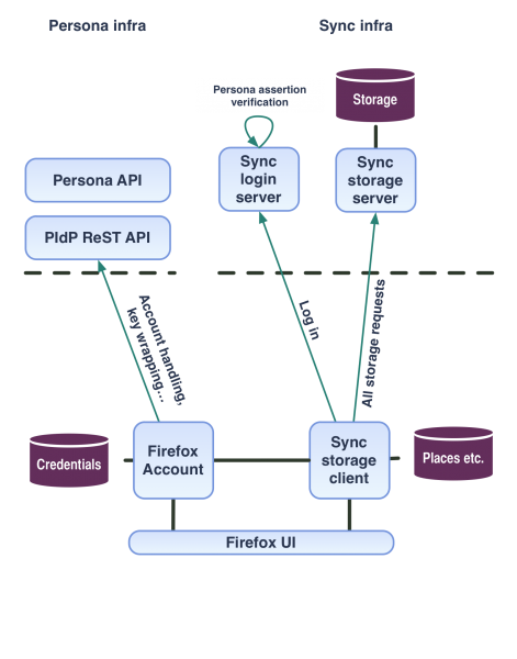 FutureAuth - Fast & Secure Auth Setup