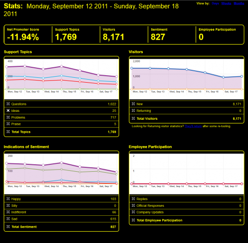 ThunderbirdGetSatisfaction-stats-2011-09-19 1614.png