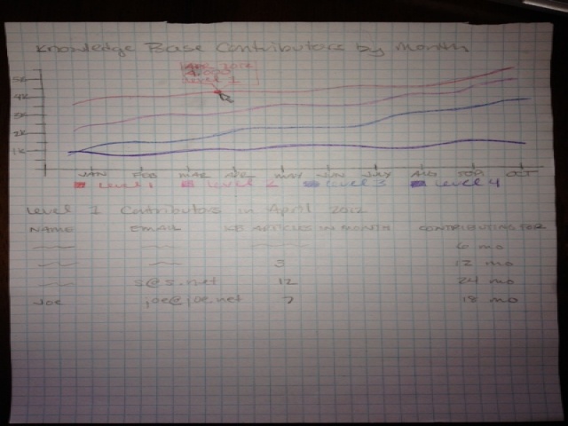 File:Activity levels detail2.jpg