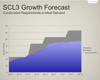 SCL3-growth-forecast-2013Q2.png
