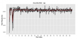 Mozilla.html-xp-stacked runs.jpeg