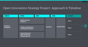OpenInno StrategyProject Timeline.JPG