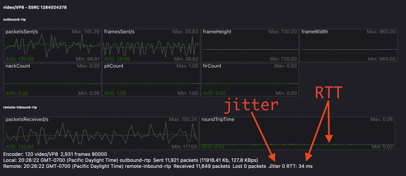 Location in about:webrtc of jitter and RTT stats