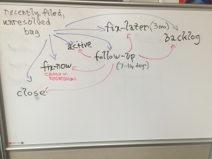 Draft bug states.jpg