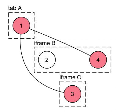 Gecko:Overview - MozillaWiki