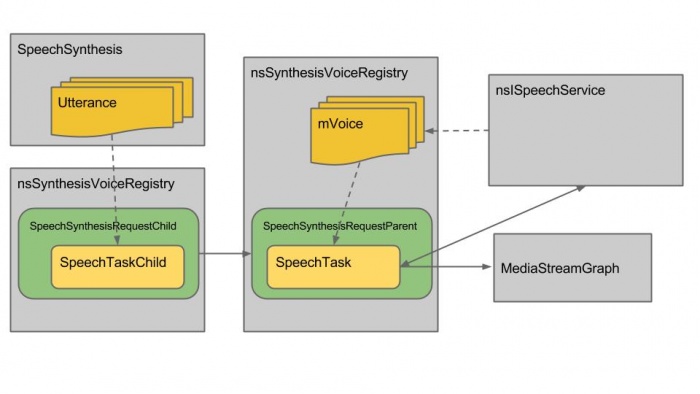 SpeechSynthesis architecture.jpg