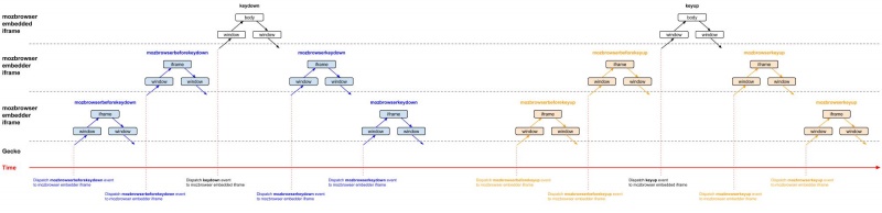 Concept diagram for nested mozbrowser iframes