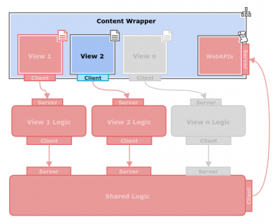 Gaia Architecture Proposal App Architecture Background WithWebAPIs.png