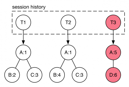 Gecko:Overview - MozillaWiki