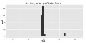 Layers6.html-fedora-result histogram.jpeg