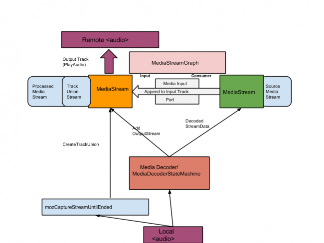 MozCaptureStreamUnitlEnded - Flow.png