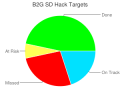 B2g-hack-targets-chart.png