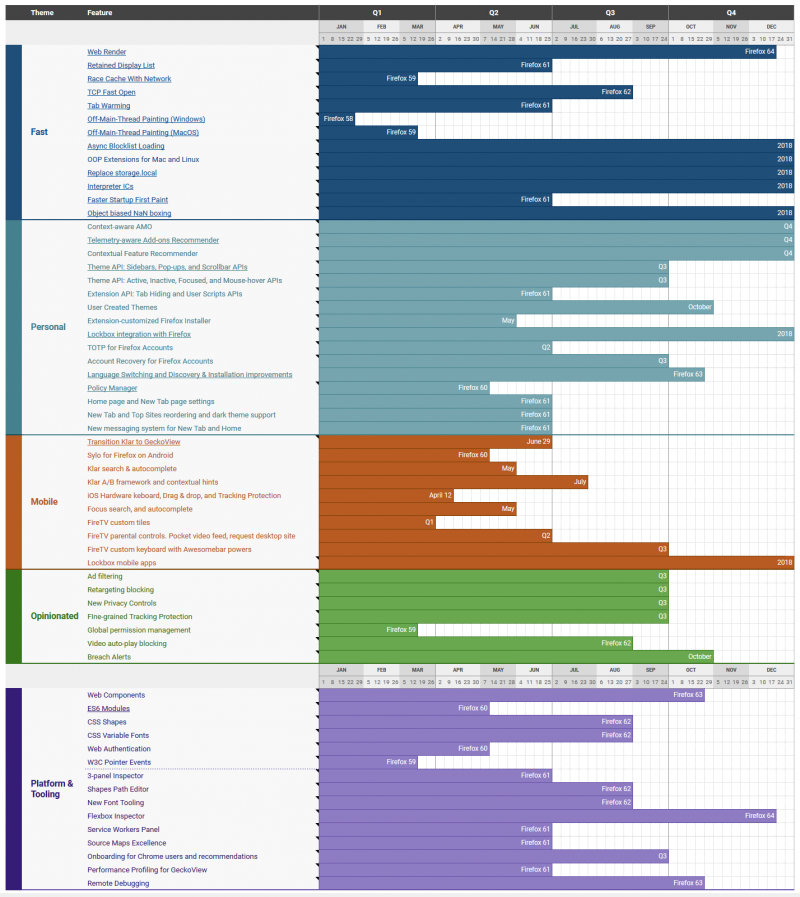 Firefox/Roadmap MozillaWiki