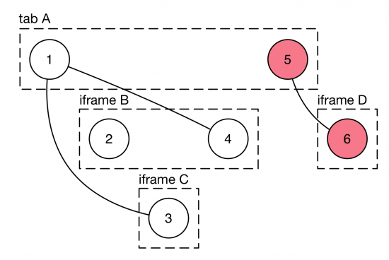 Gecko:Overview - MozillaWiki